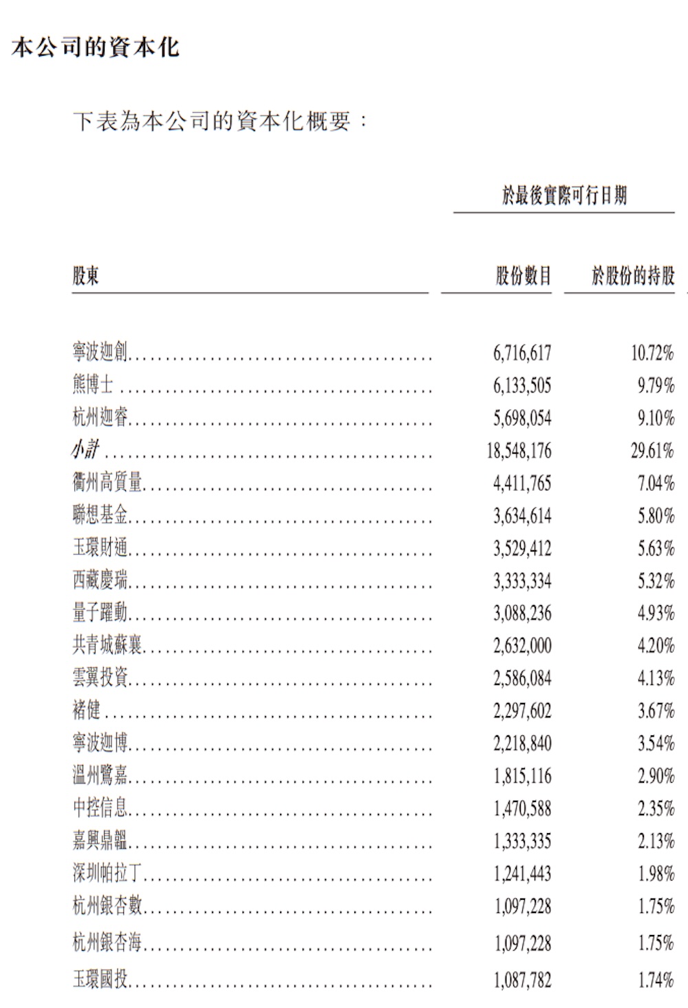 浙江机器人独角兽赴港IPO,字节跳动是股东,浙大教授创办