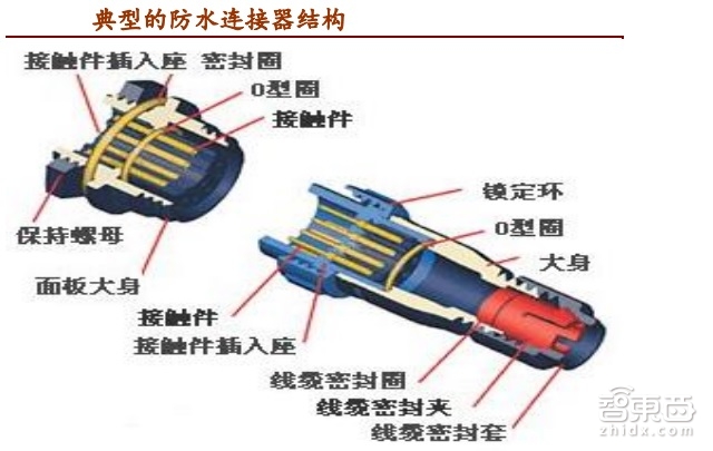 苹果三星专利战拼疯了 光是橡胶才拯救不了那些年你进水的手机 | 智能内参