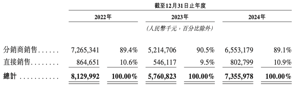 北京存储芯片龙头赴港IPO:清华校友干出国内第一,市值818亿