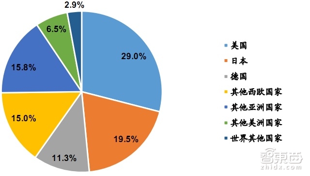 100页报告全解传感器全球产业链:海外巨头林立 谁将突出重围? | 智能内参