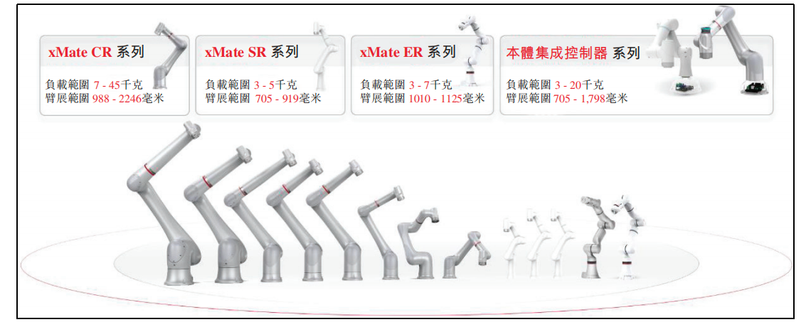 雷军投的山东机器人龙头，通过港交所聆讯