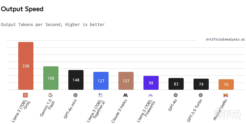 AI芯片獨(dú)角獸宣布楊立昆加盟！估值暴漲到200億