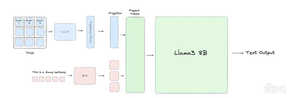 斯坦福AI团队抄袭国产大模型?连识别“清华简”都抄了!清华系团队发文回应
