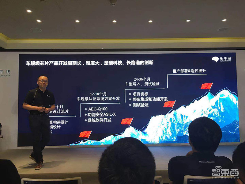 地平线车规级AI芯片量产发布!路线图全公开,第三代要吊打特斯拉