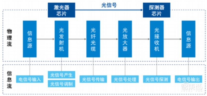 光芯片深度报告,下一代芯片革命技术,国产替代动力十足 | 芯东西内参