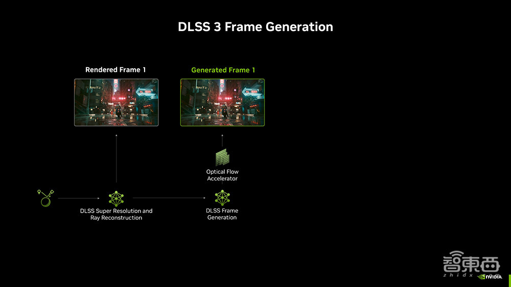 深度揭秘RTX 5090八大看点:游戏“兵器库”逆天,将AI炼丹术塞到桌面