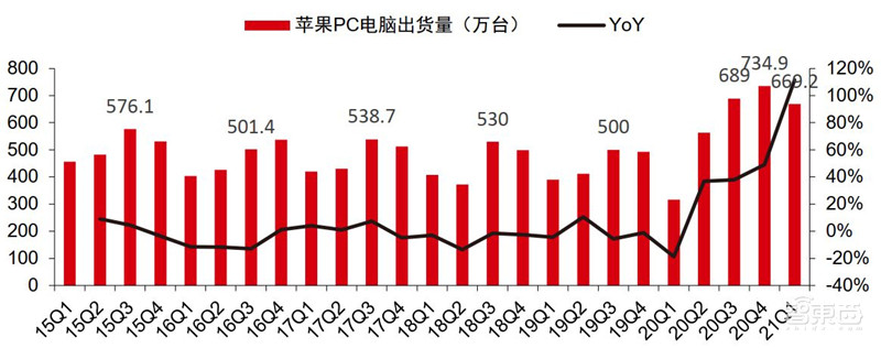 揭秘苹果的未来剧本,短期看iPhone、中期看VR、长期看汽车? | 智东西内参