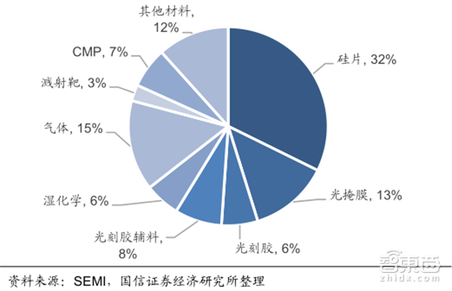 人海战术创造中国芯机遇!赶日超美再等七年【附下载】|智东西内参