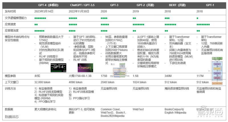百模大战的同质化窘境:百花齐放还是重复造轮子?