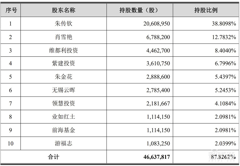 歌尔万魔带飞、供货华米OV，TWS耳机锂电池厂商成功过会