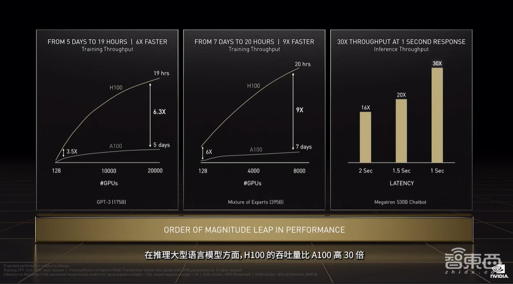英伟达连甩20枚AI核弹!800亿晶体管GPU、144核CPU来了