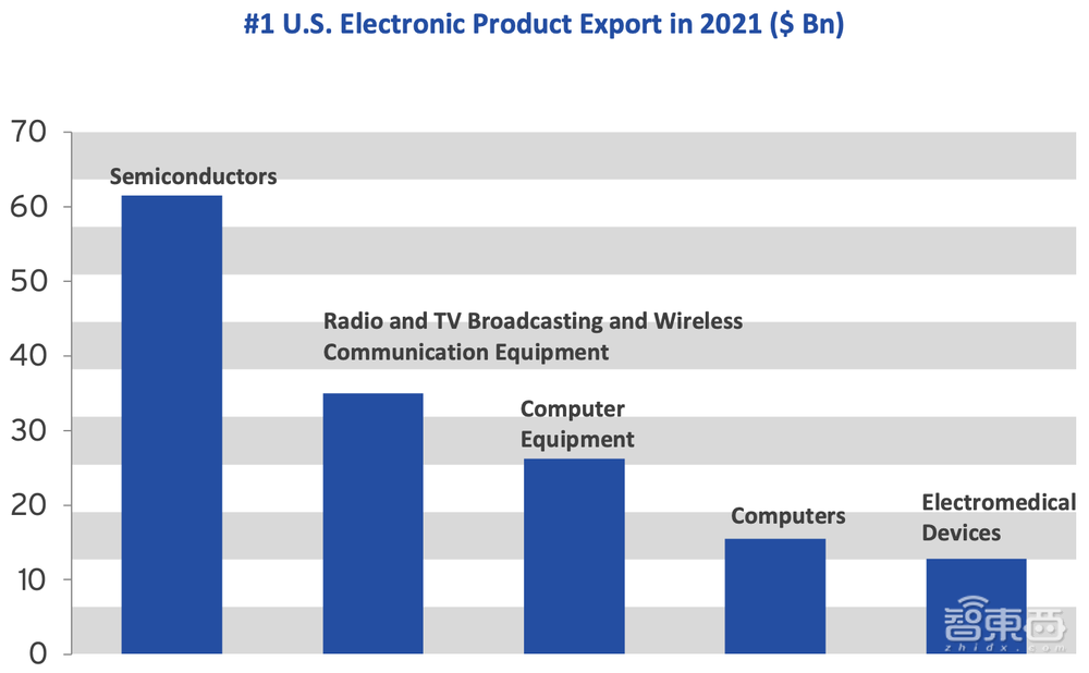 23张图表揭秘半导体战况：美国公司拿下49.9%中国市场