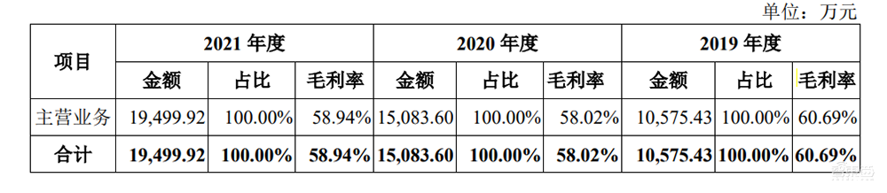 开盘大涨60%，国产大数据基础软件第一股诞生，市值92亿元