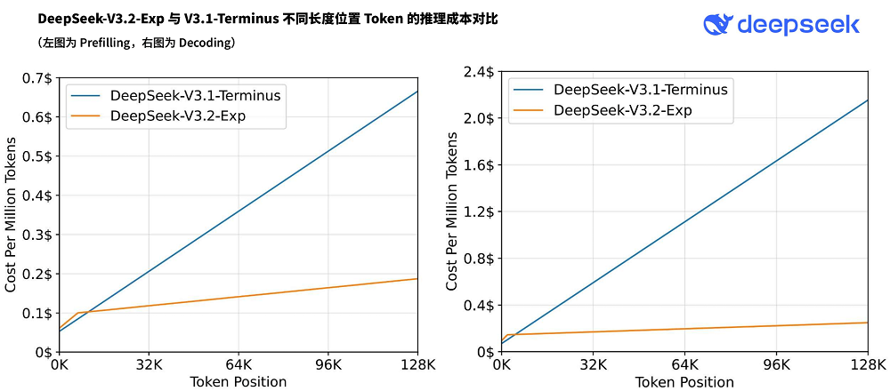 DeepSeek新模型开源,新架构亮了!国产AI芯片集体狂欢