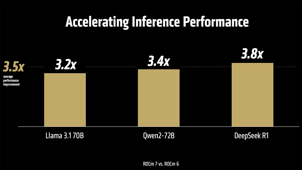 AMD甩出最猛两代AI芯片!全球首推432GB HBM4,OpenAI CEO现场夸