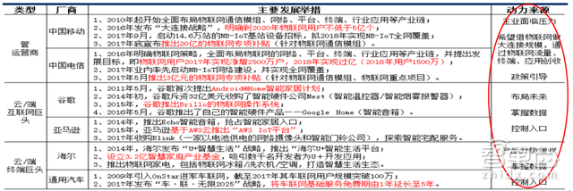 别让阿里独吞!一文读懂物联网万亿大蛋糕【附下载】| 智东西内参
