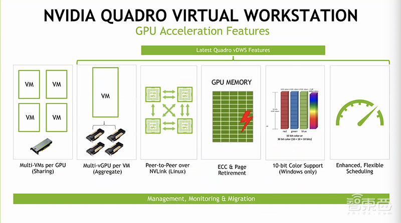 扛住远程办公IT最大难题!NVIDIA虚拟GPU让生产力倍增
