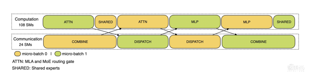DeepSeek公布成本、收入和利润率!最高可日赚346万