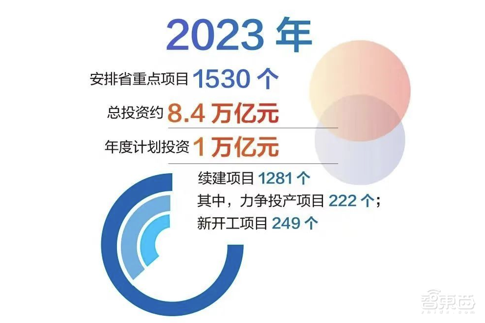 刚刚!数字中国重磅规划发布,17地万亿投资上马