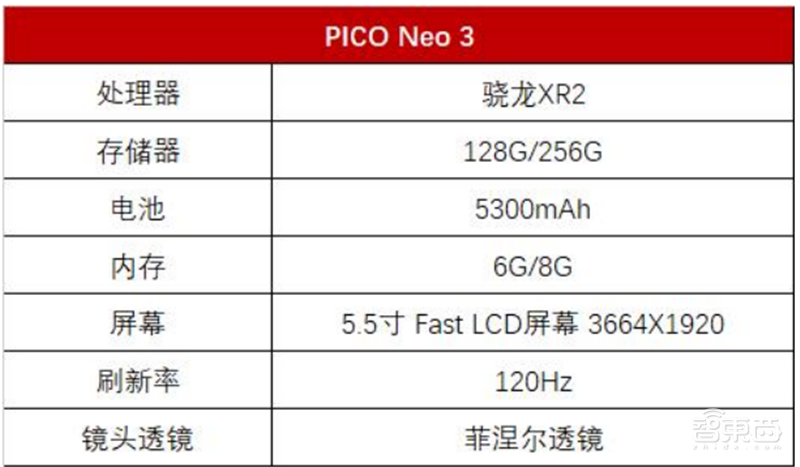 全球最火两款VR一体机拆解报告!Quest 2和Neo 3谁是VR一哥?| 智东西内参