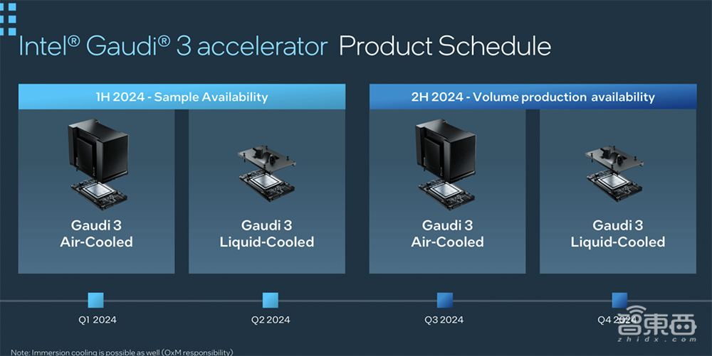 英特尔甩出全新AI训练芯片!跑千亿大模型速度超H200,罕见披露AI浮点性能