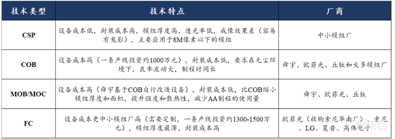 揭秘快车道上的光学摄像头行业,手机成为最大助力 | 智东西内参