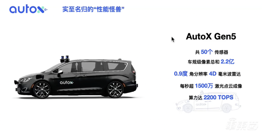 AutoX肖健雄：实现无人驾驶商业化，要具备4点因素