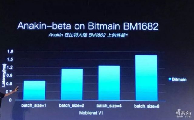 传比特大陆完成3-4亿美元B轮融资 或为IPO做准备