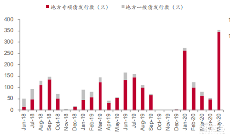 揭秘爆发中的智慧灯杆行业,智慧城市新入口,五千亿市场空间【附下载】| 智东西内参