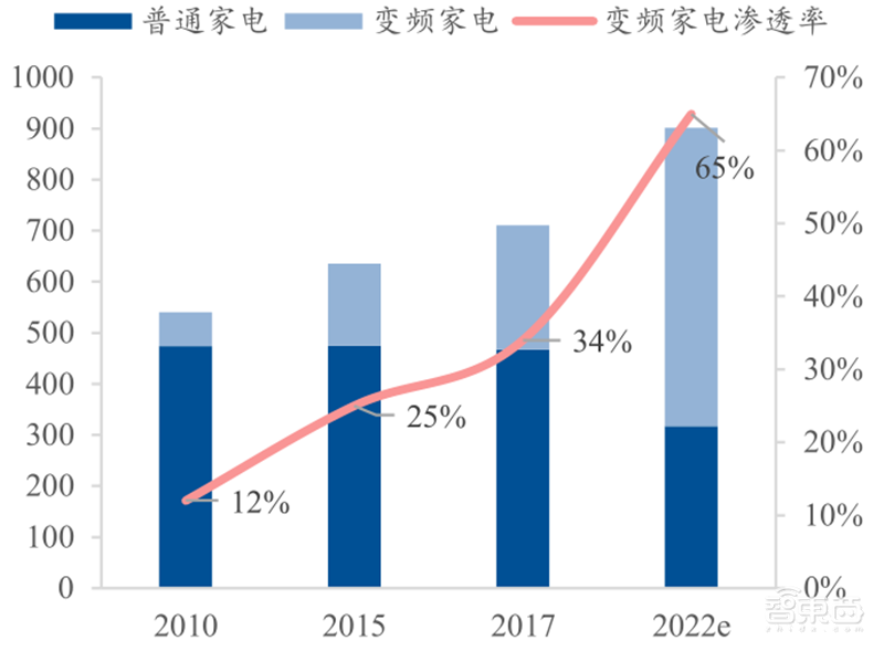 芯片国产替代黄金赛道!手机快充和电动车都离不开,揭秘功率半导体 | 智东西内参