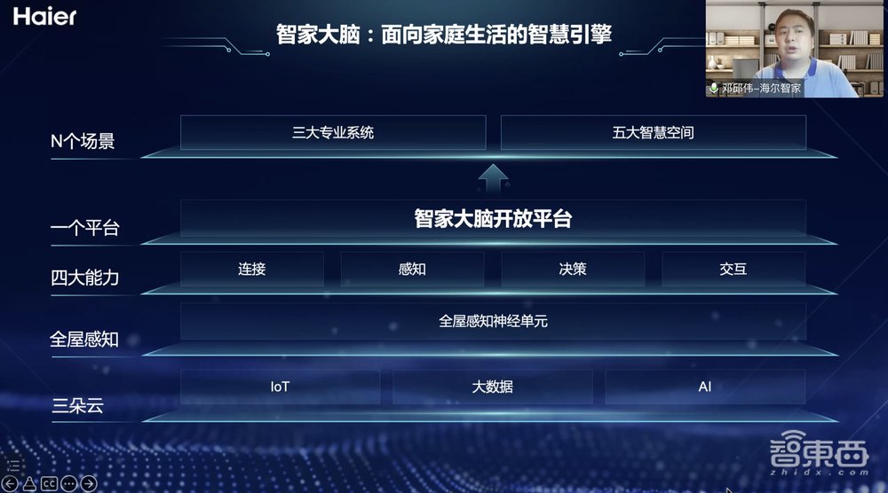 收藏! AIoT智能家居峰会万字干货来了,8位大咖演讲精华