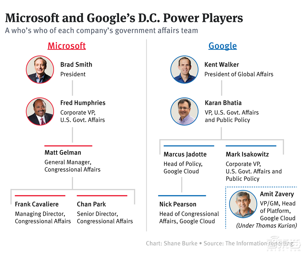 微软与谷歌10年休战协议终结,AI监管成新竞赛焦点