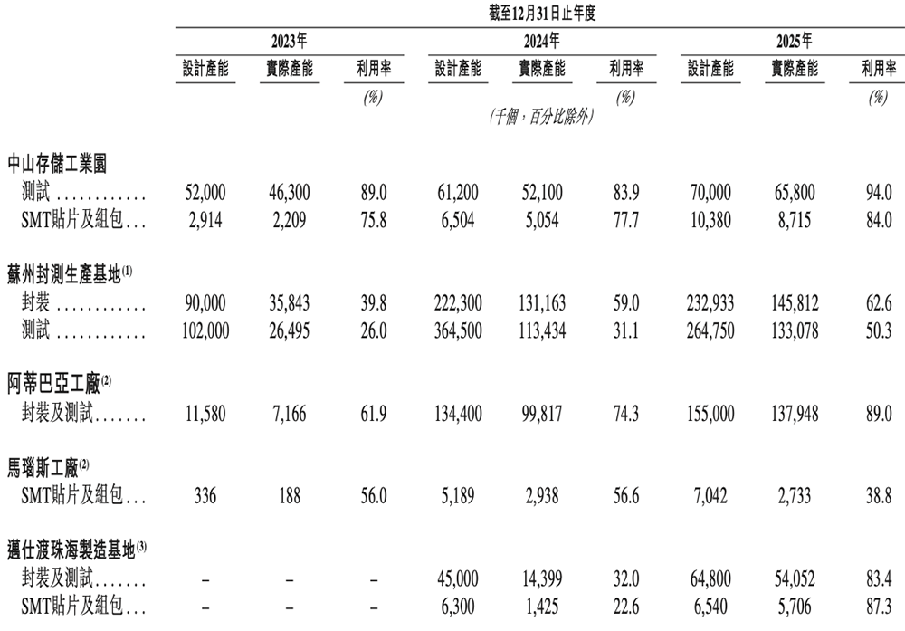 2300亿深圳存储芯片龙头,冲刺港交所!净利润暴涨2644%