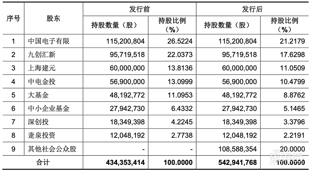 国内最大EDA企业冲创业板!华大九天IPO文件拆解