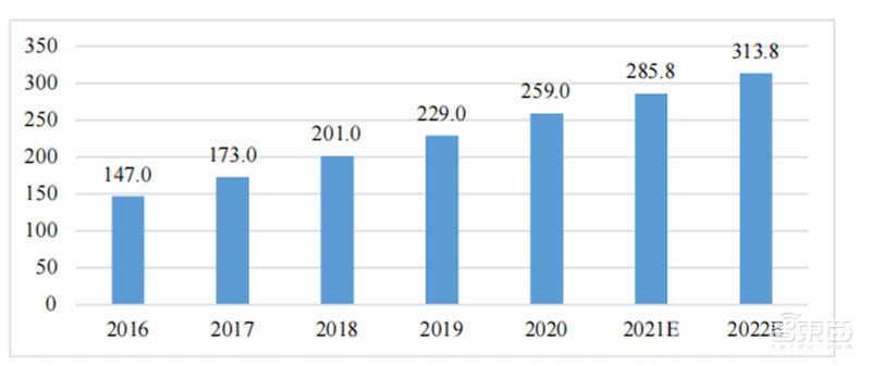 2022 AIoT产业链全景图出炉！五大板块齐发力，一个风口即将爆发 | 智东西内参