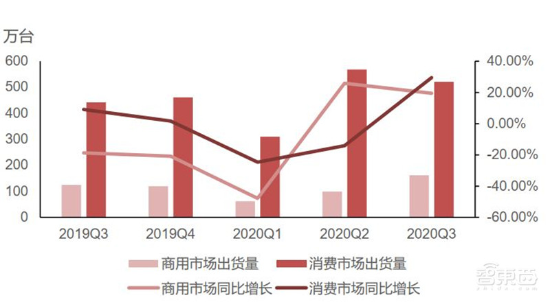 揭秘电源管理芯片，电子设备心脏，七大行业推动爆发期来临  | 智东西内参