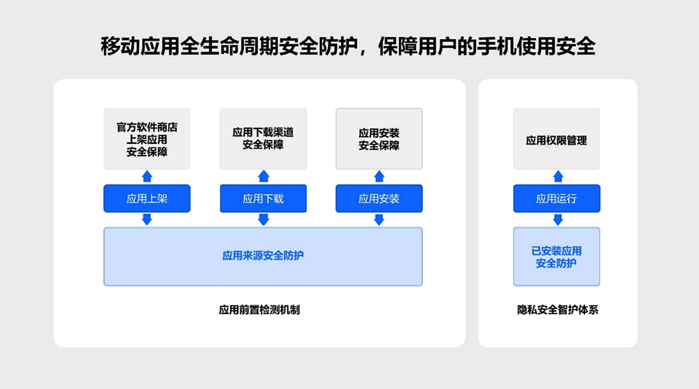 OPPO隐私安全智护体系发布,力捧个人开发者,推“一键出海”功能