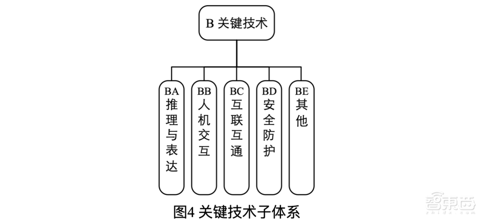 智慧家庭重磅文件,征求意见稿来了!事关千亿市场、8大应用场景