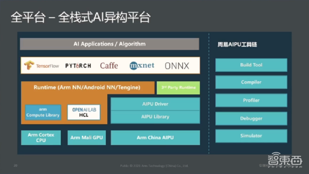 安谋中国吴彤：ASIC定制化芯片或成未来芯片架构趋势