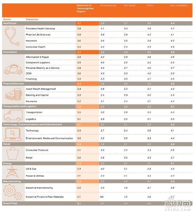普华永道:15.7万亿美元AI市场的八大入口【附下载】| 智东西内参