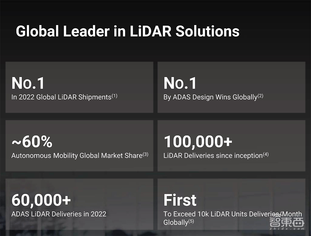 剛剛，國產(chǎn)激光雷達(dá)第一股誕生！