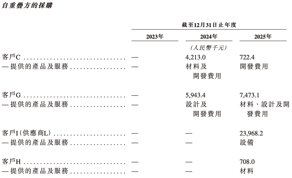 全球最大光计算芯片独角兽,要IPO了!腾讯百度参投
