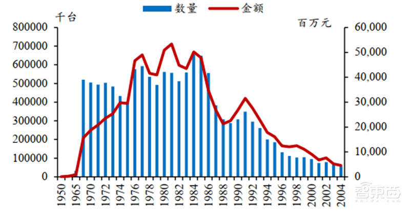 日美芯片摩擦启示录,美国故技重施,中国芯片如何突围?【附下载】| 智东西内参