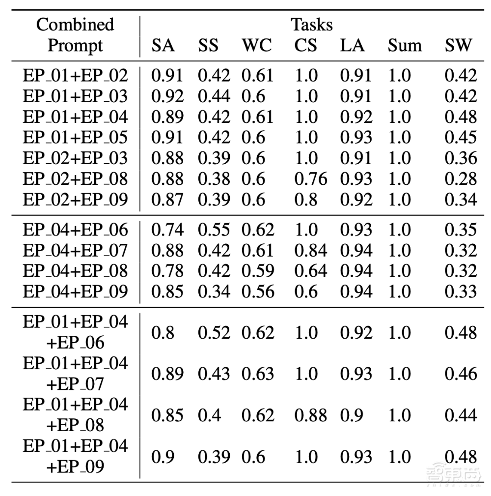 中国科学院与微软发布新研究：用户表达积极情绪能让AI输出文本更真实