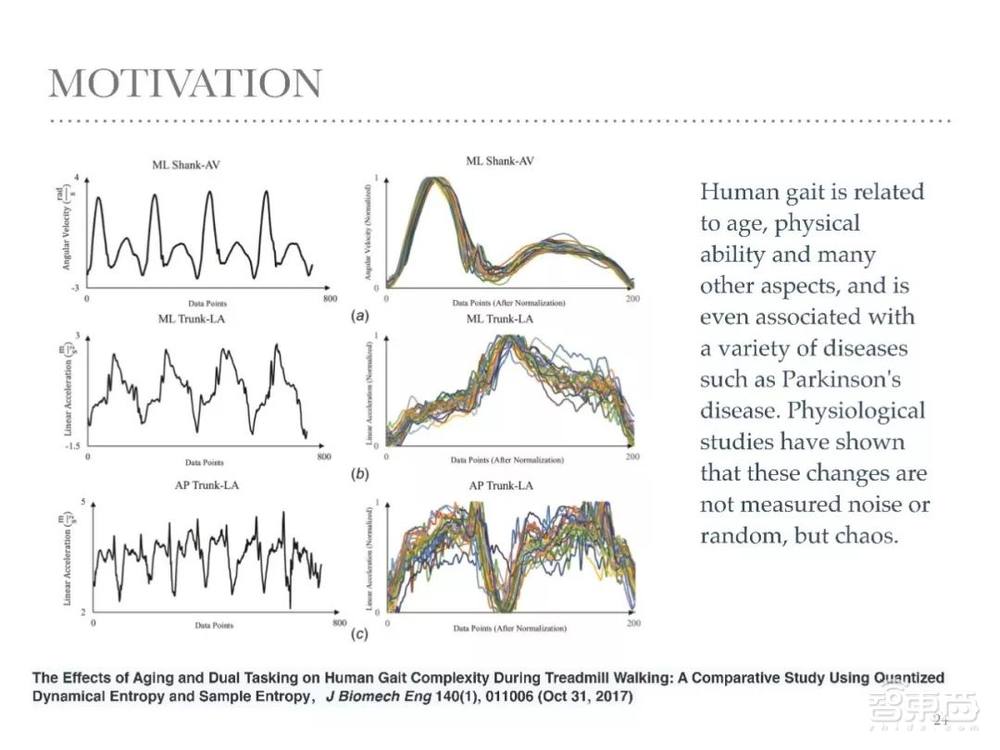 赵明国：基于自然动力学的机器人控制——无人驾驶自行车及被动行走