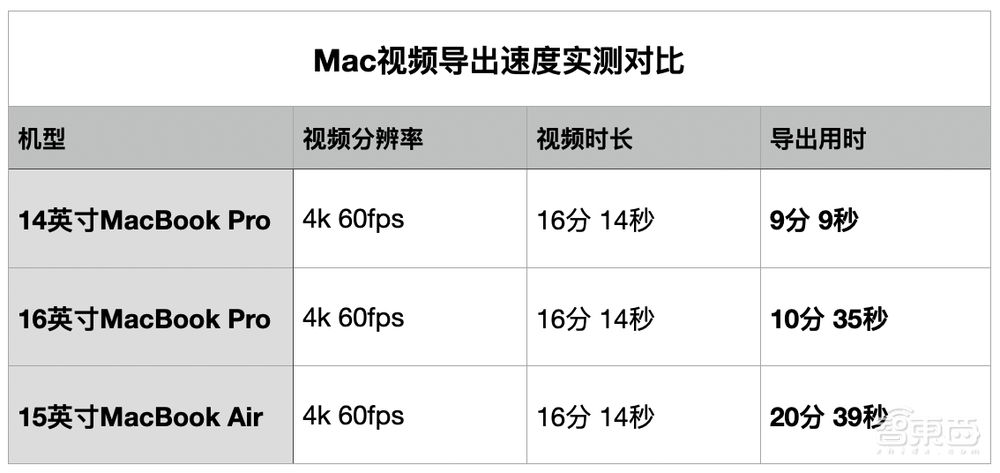 苹果硅计划3年,当年的屠龙靓仔变了