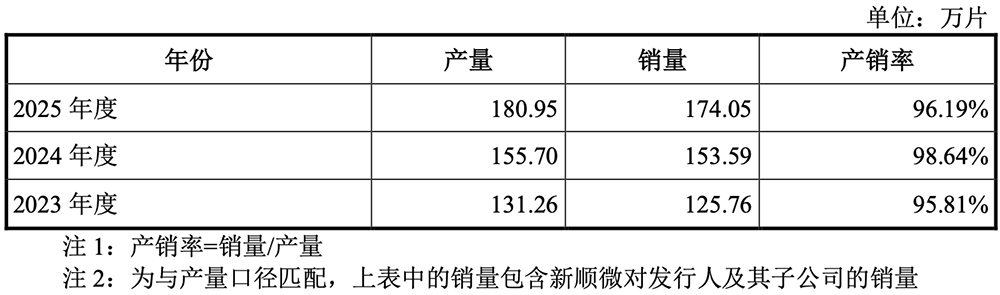 江苏半导体“小巨人”要IPO了!小米格力参投,拟募资14.9亿