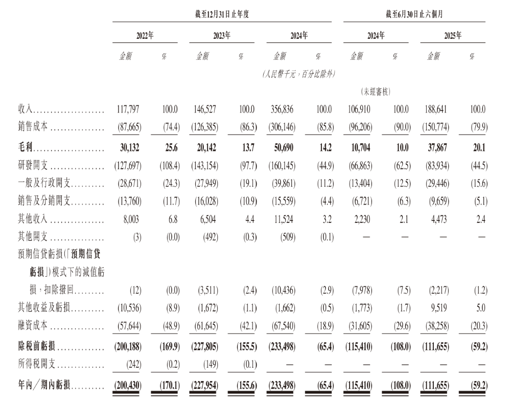 上海交大博士捧出一个智驾IPO！供货奇瑞上汽，三年半交付330万套方案