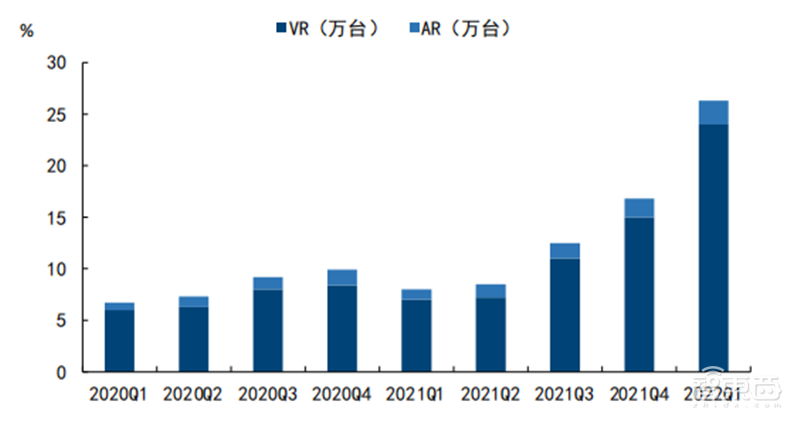 全球两大VR阵营终极战!字节 VS Meta,实力差距到底多大?【附下载】| 智东西内参