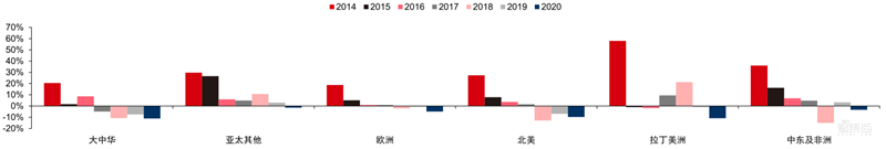 最新手机市场真相,芯片荒持续,小米5G份额登顶 | 智东西内参